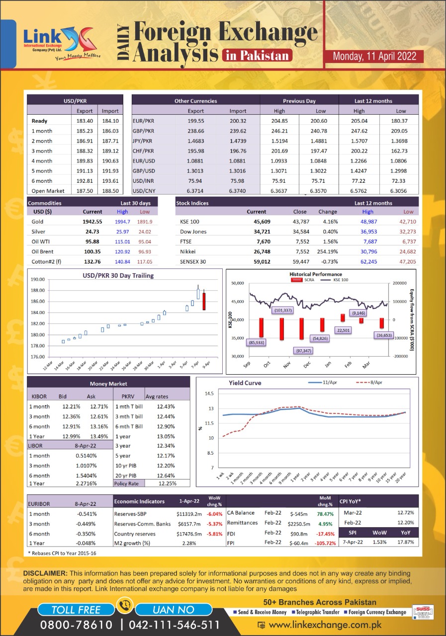 euro rate in pakistan today ria