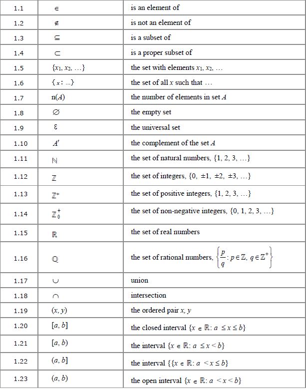 exhaustive list of mathematical symbols and their meaning