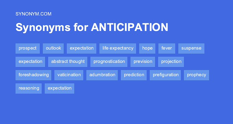 expectation synonyms