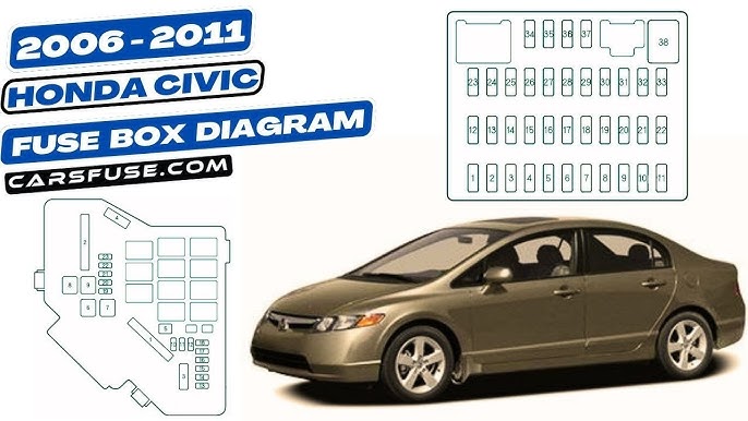 2006 honda civic alarm fuse location