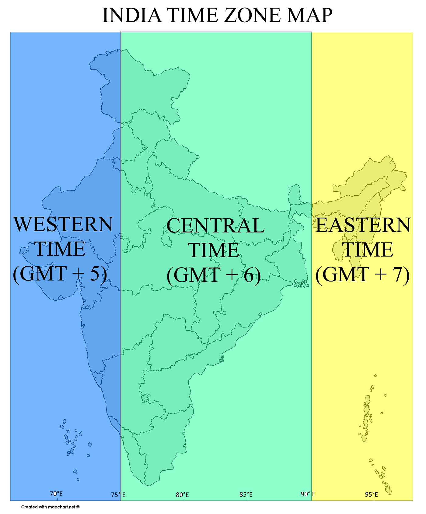 india time now gmt