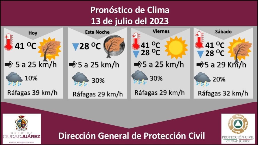 el clima en ciudad juarez por hora