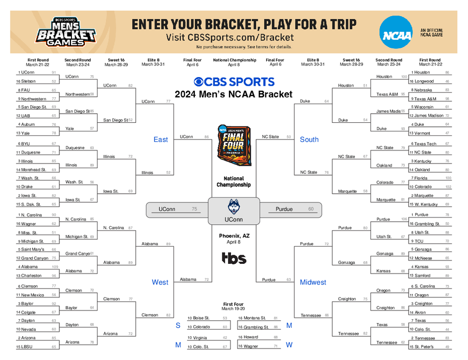 gary parrish bracket