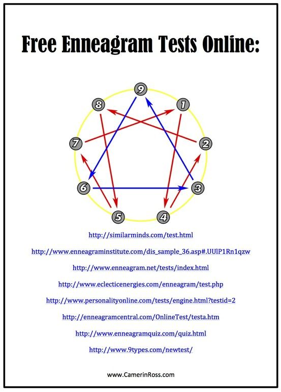 enneagram test with wings