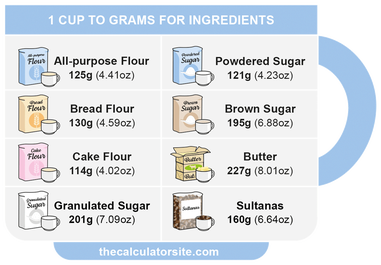 cup of sugar in grams