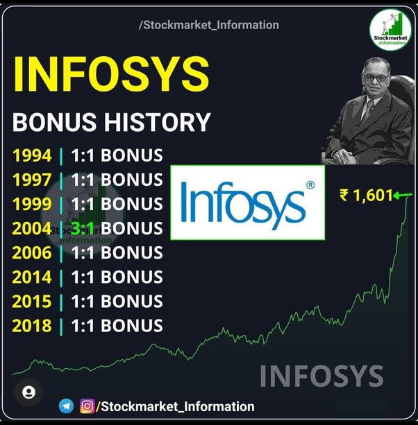 infosys share price bonus history