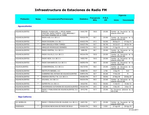 estaciones de radio fm