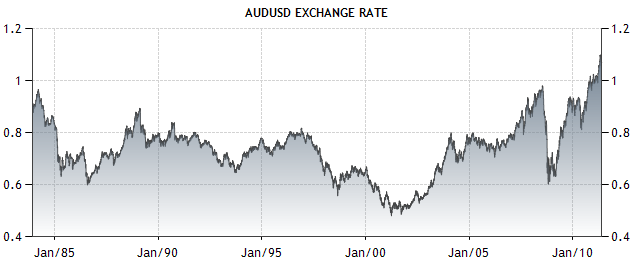 1475 usd to aud