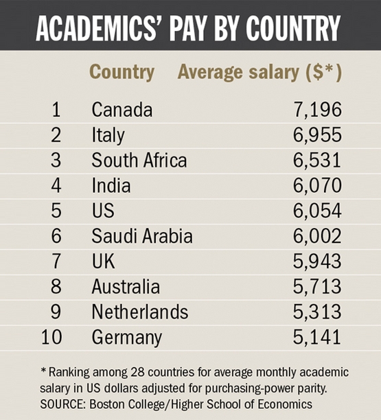 uk professor salary