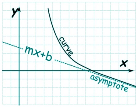 vertical asymptote solver