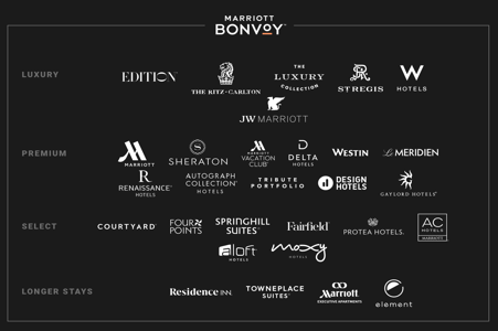 marriott hotel brands