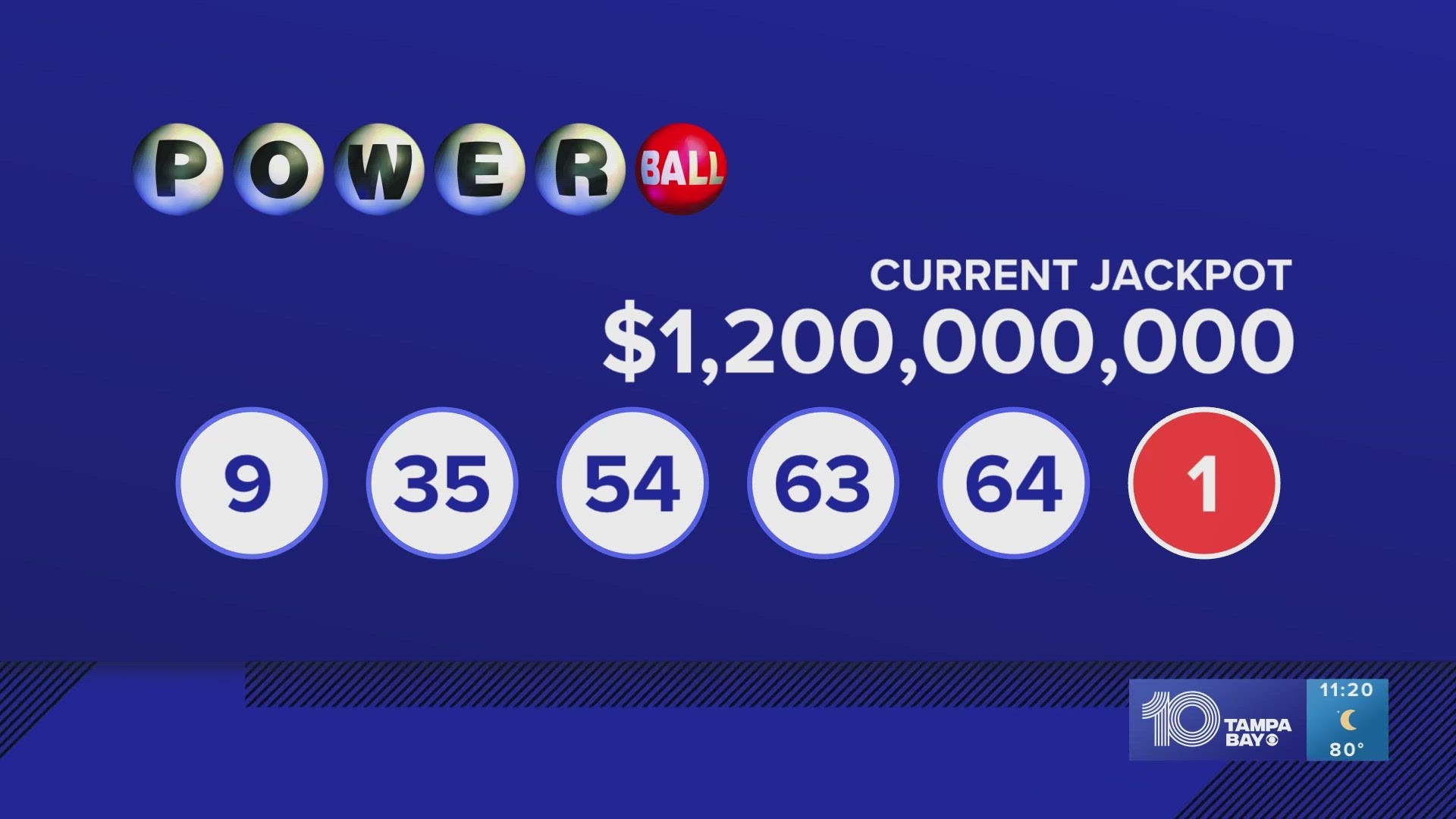 powerball numbers july 4 2023