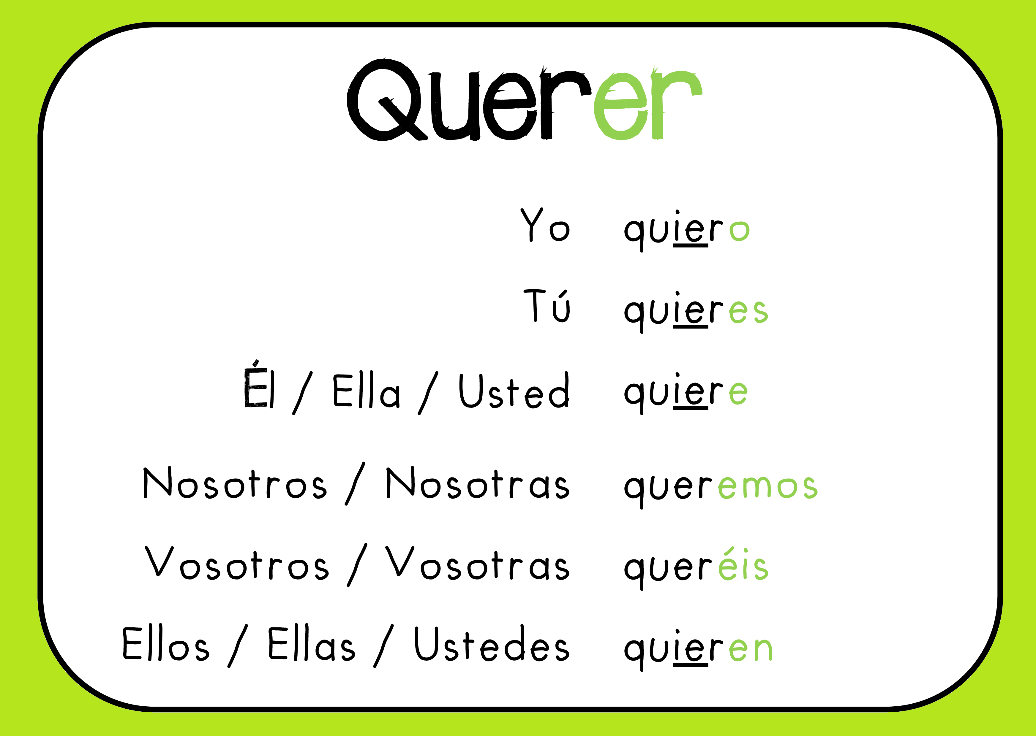 conjugation of the verb querer