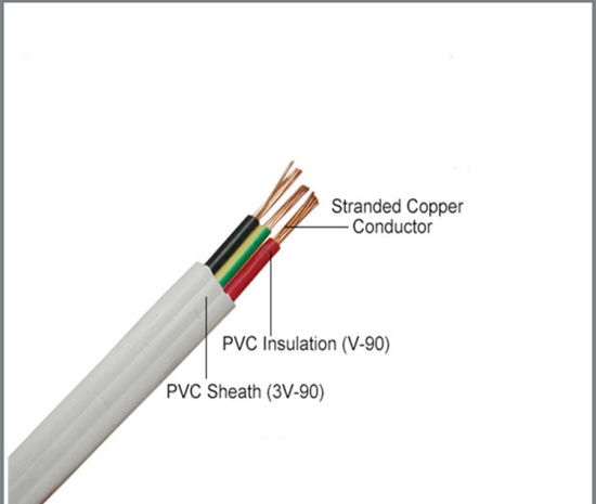 tps cable meaning