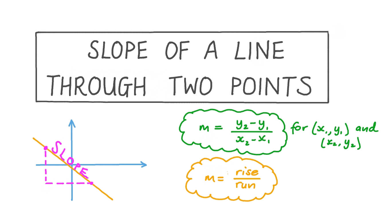 slope of a line passing through two points