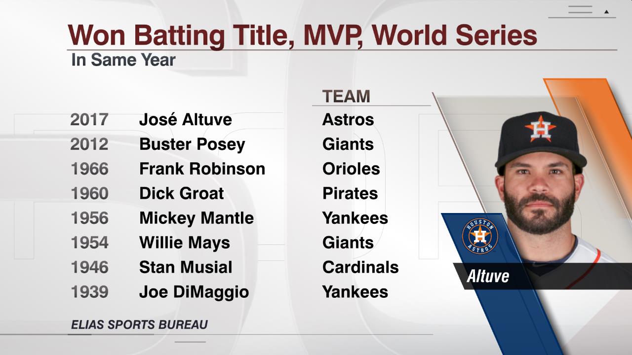 altuve stats