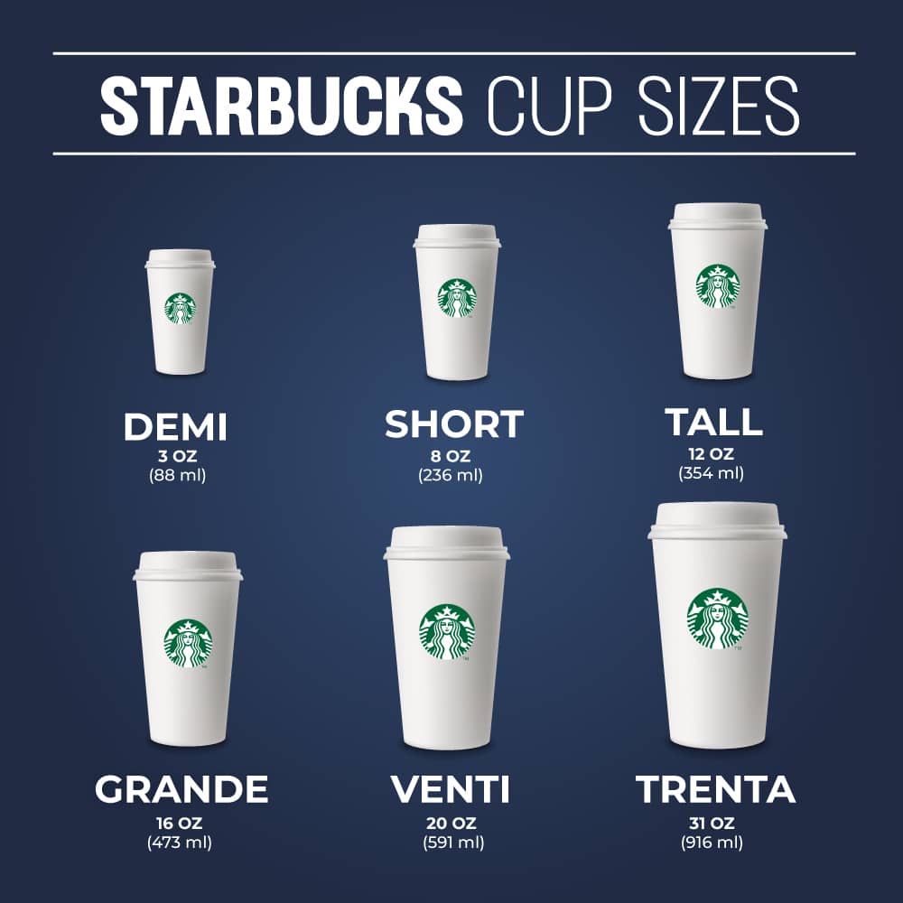 how many ounces in a grande starbucks cup