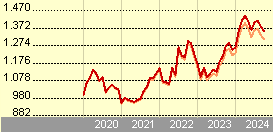 pictet-short-term money market