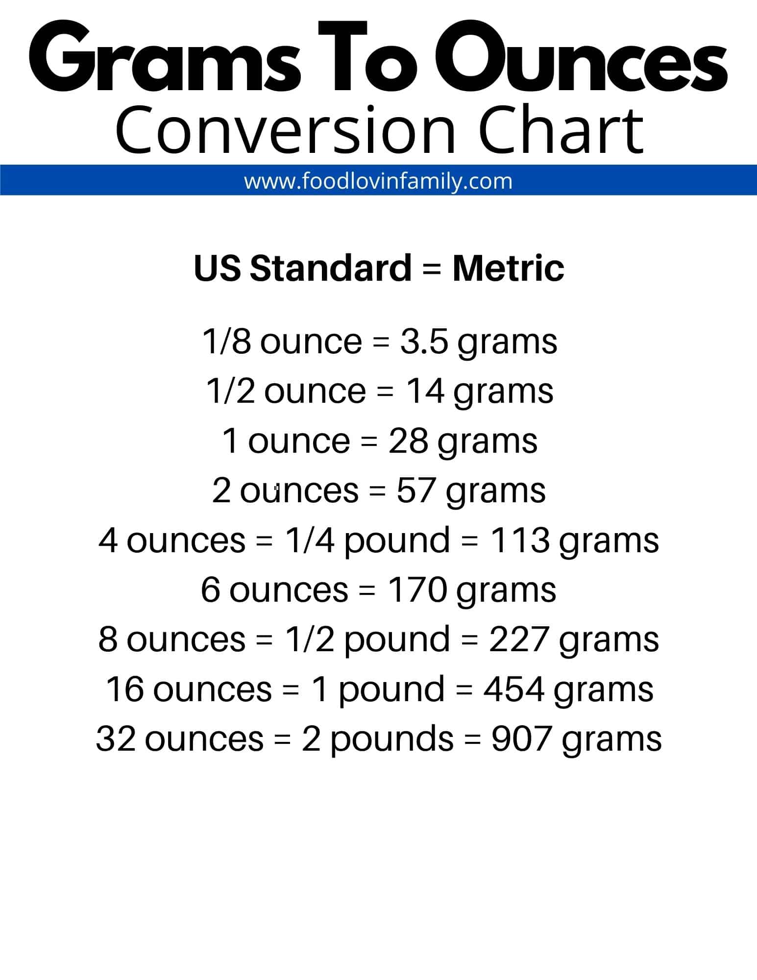 6 grams to pounds