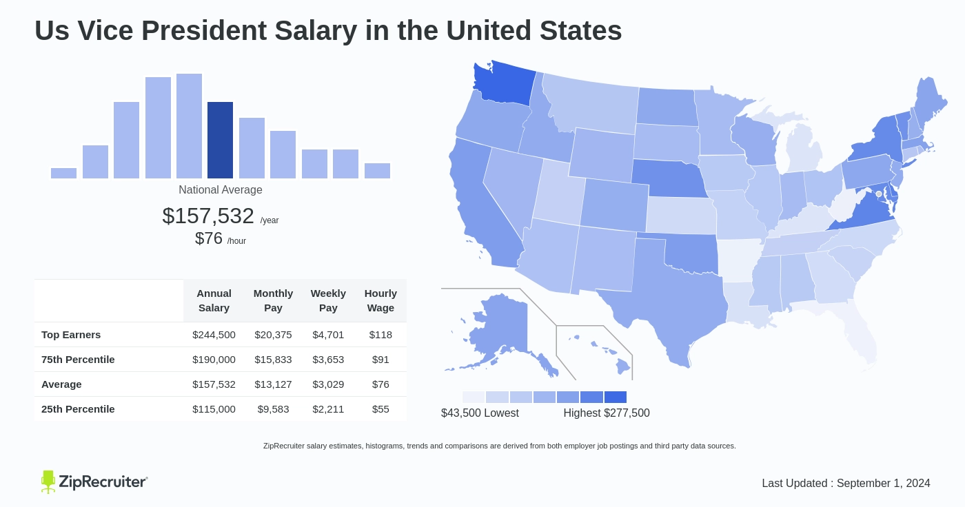 salary vice president of the united states