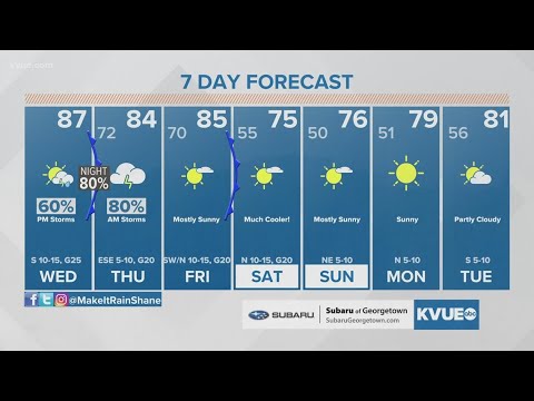 weather in austin texas for the next 10 days