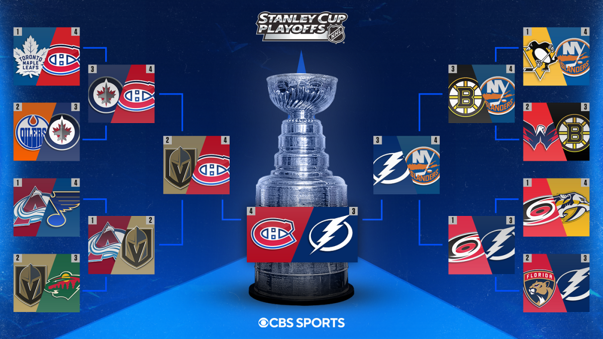 stanley cup playoffs bracket