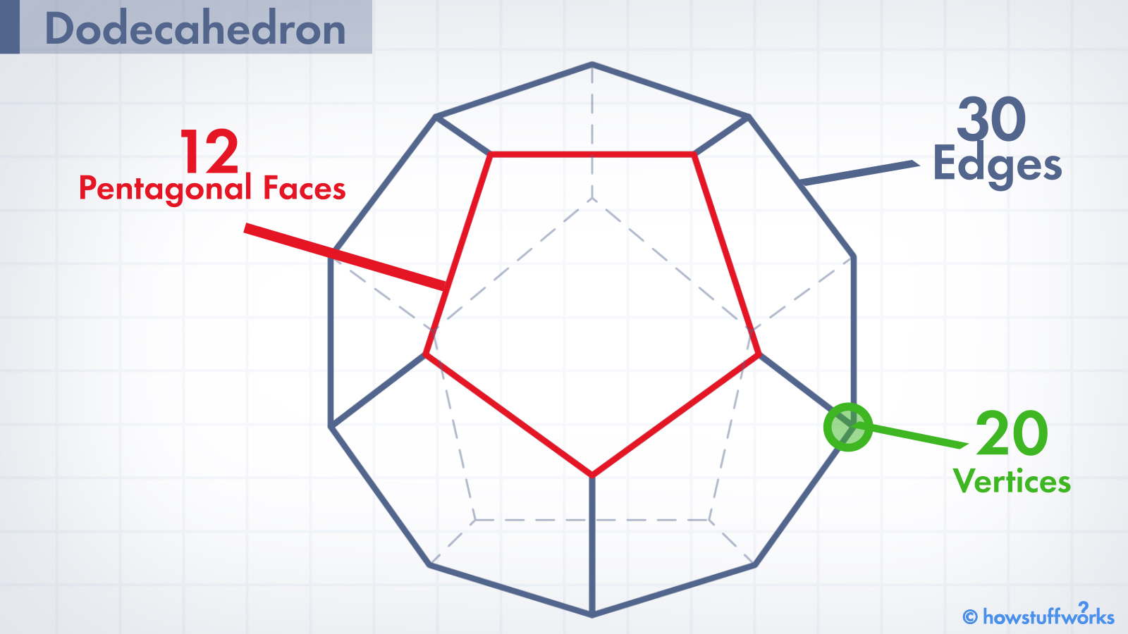 polygon with 12 sides is called