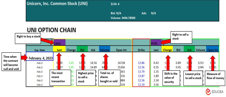 amzn option chain