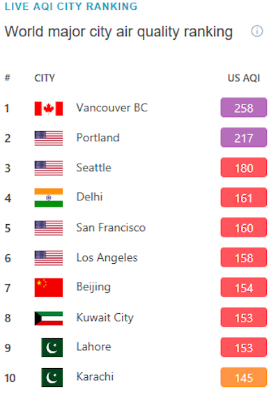 aqi vancouver