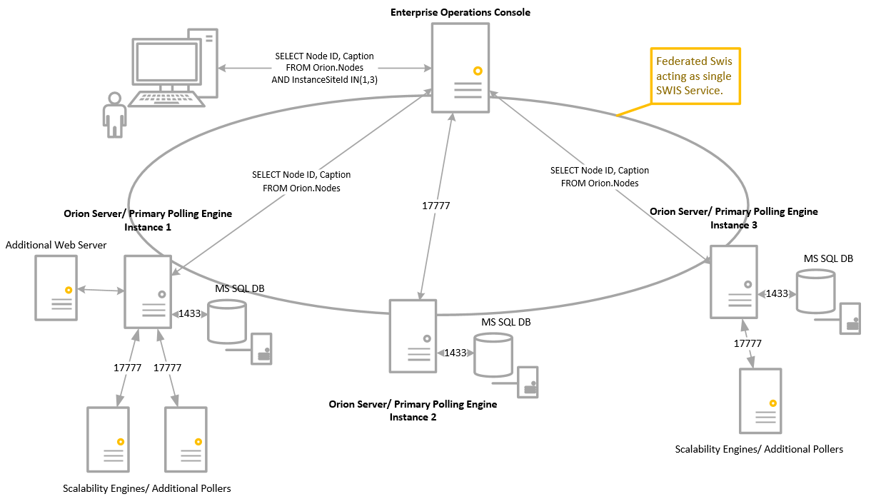 enterprise operations console