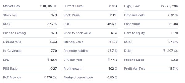 screener deepak nitrite