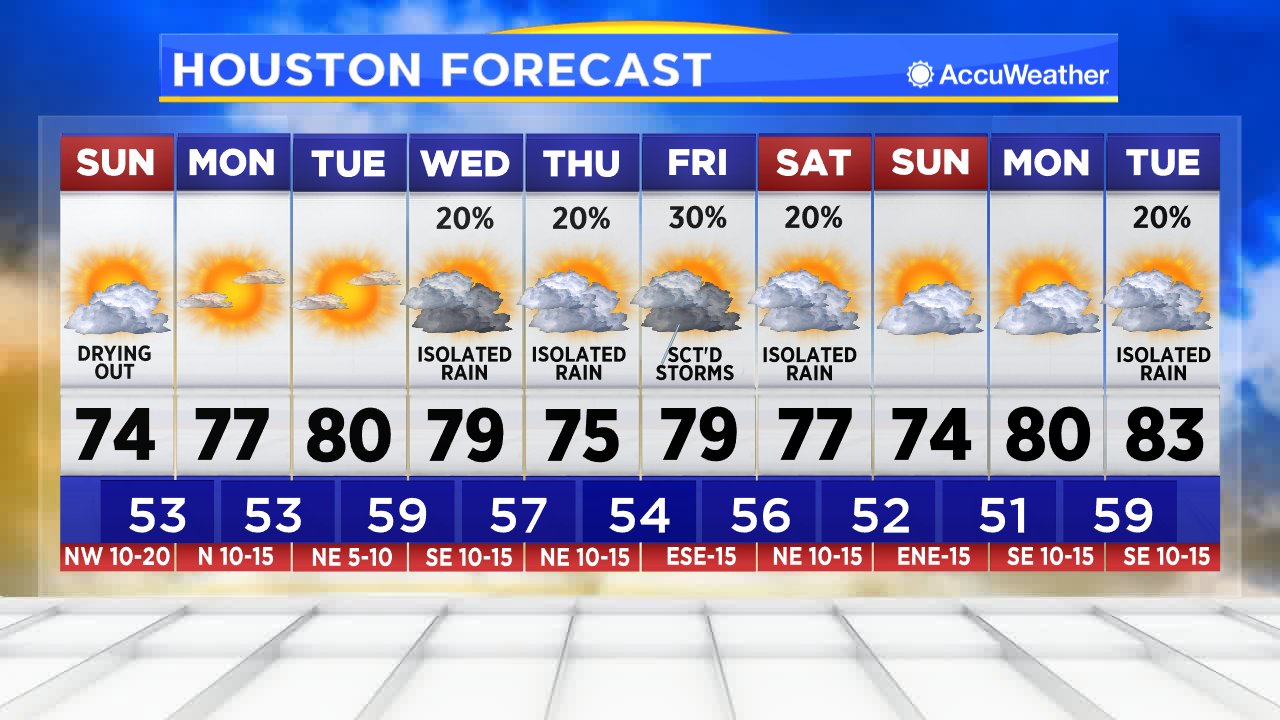 houston ten day weather forecast