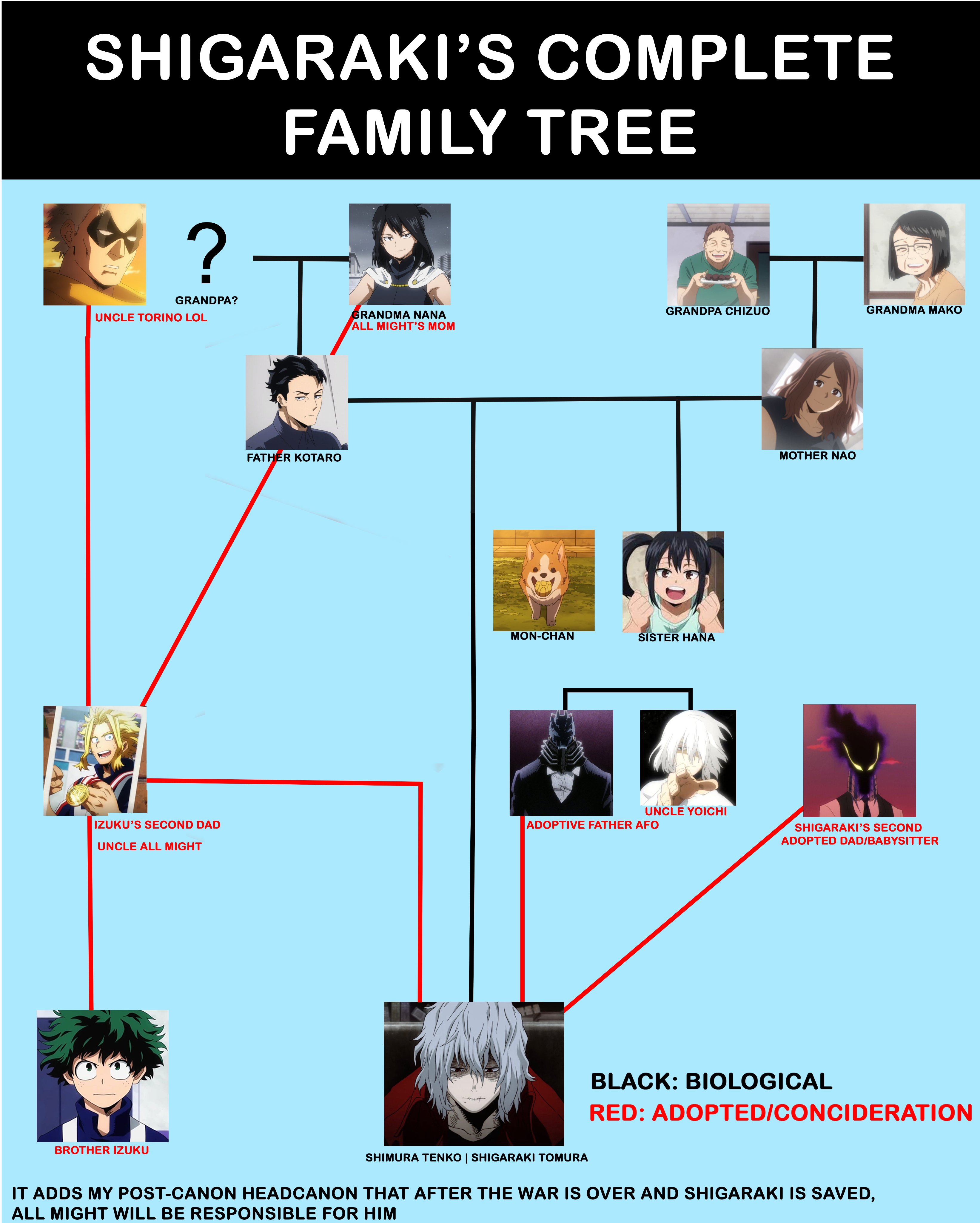 shigaraki family