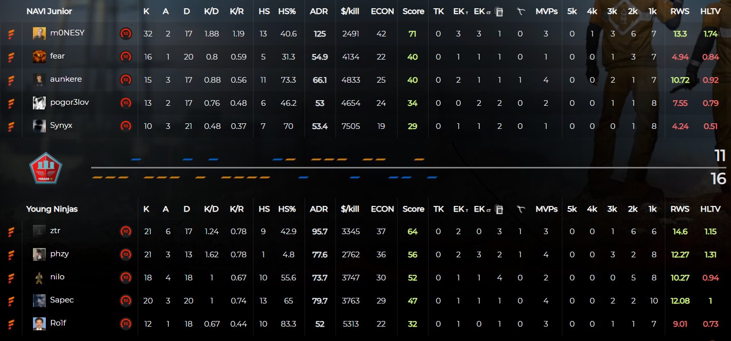 faceit analyzer