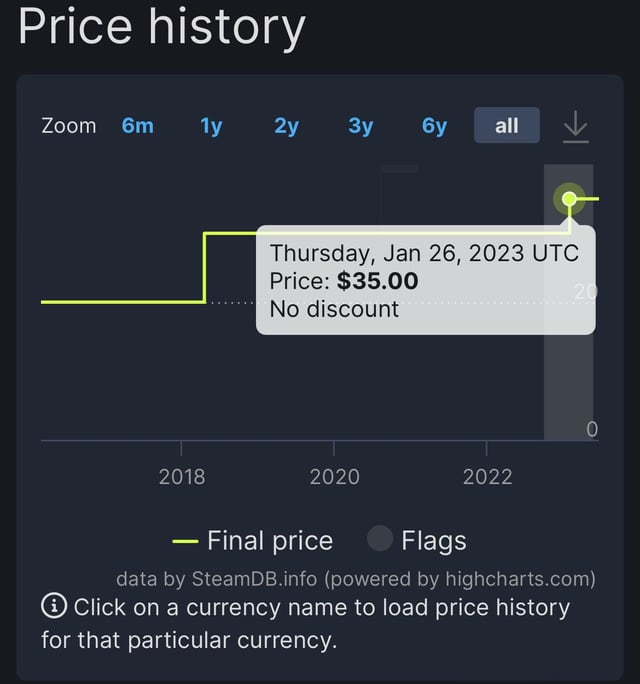 factorio price increase