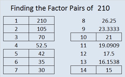 factors of 210 in pairs