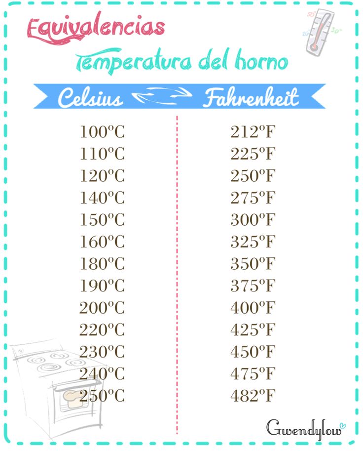 240 grados fahrenheit a centigrados