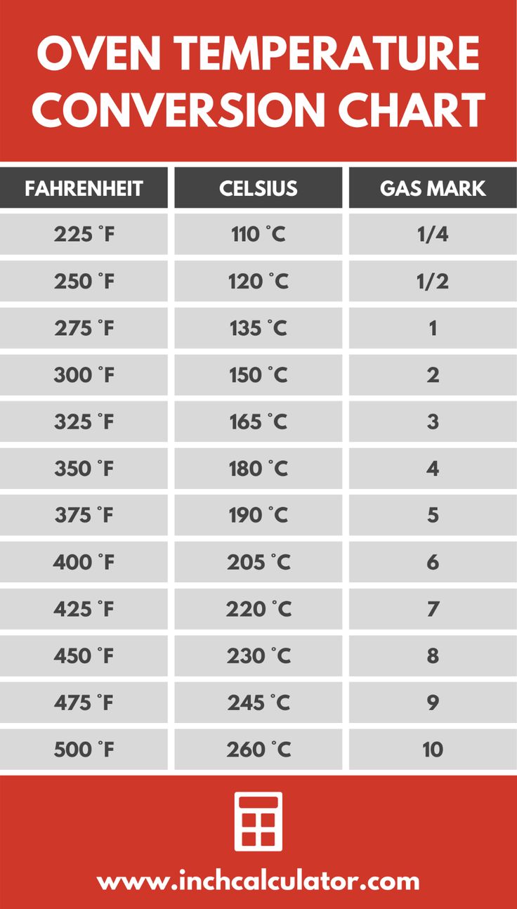 fahrenheit to celsius oven