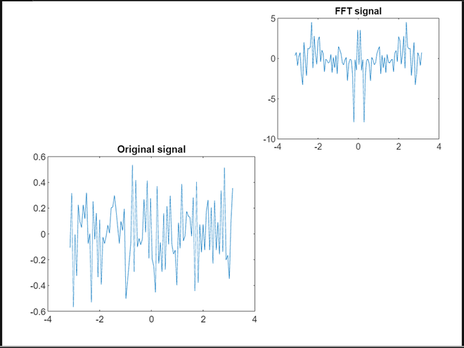 fast fourier transform matlab