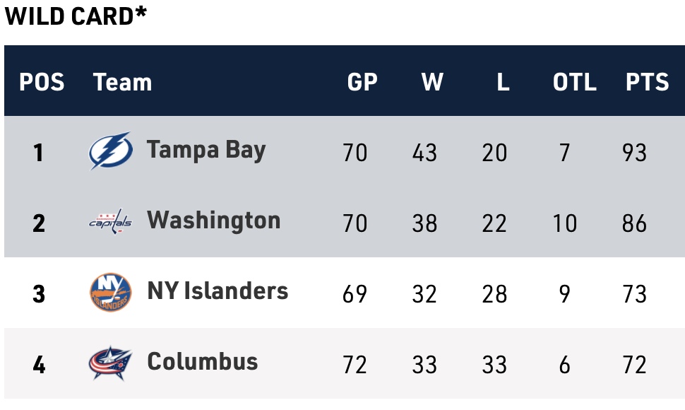 wild card standings nhl