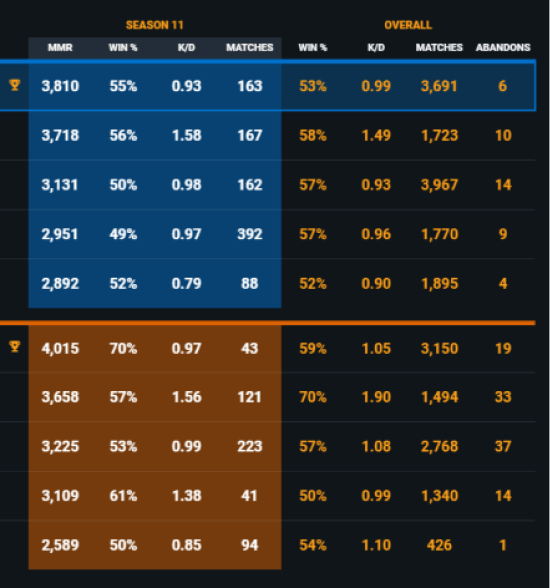 r6 tracker