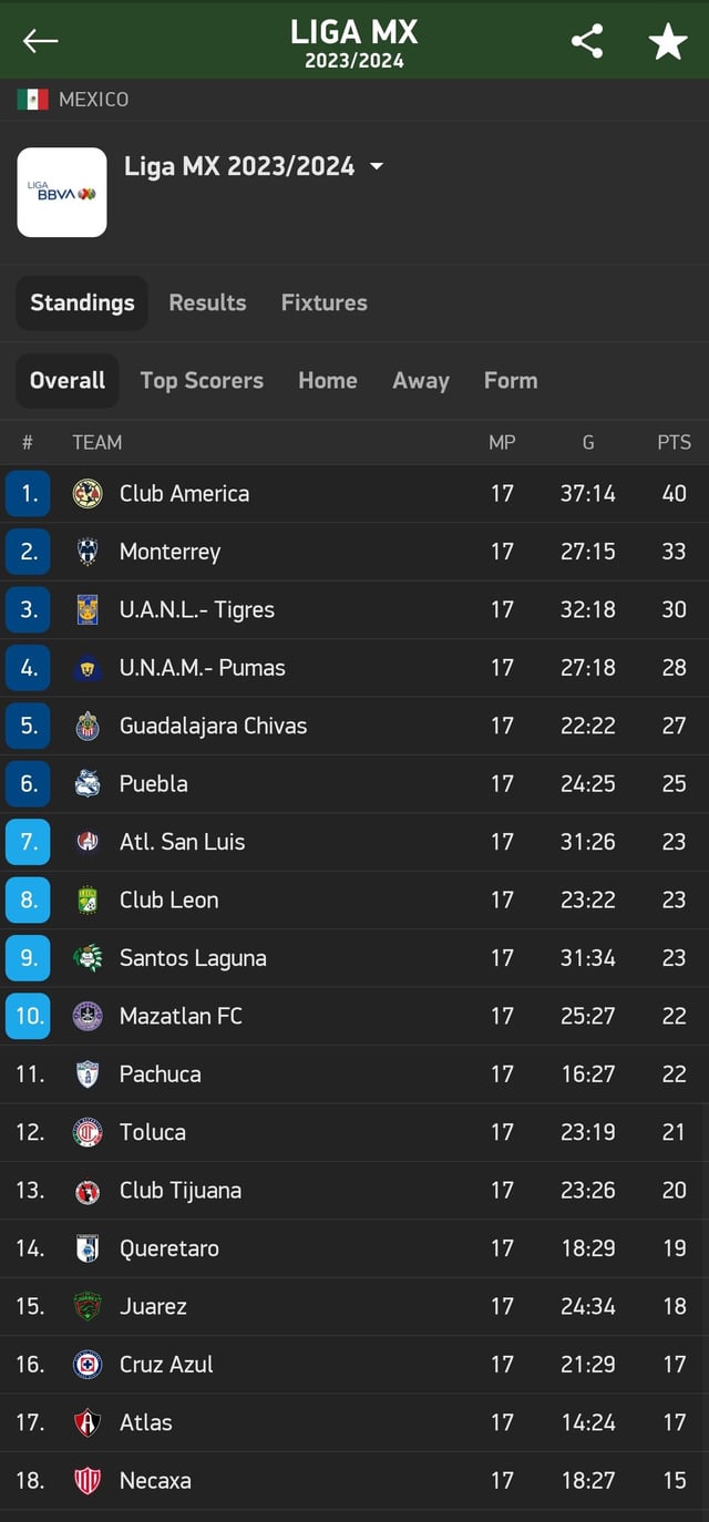 liga mx 2023-24