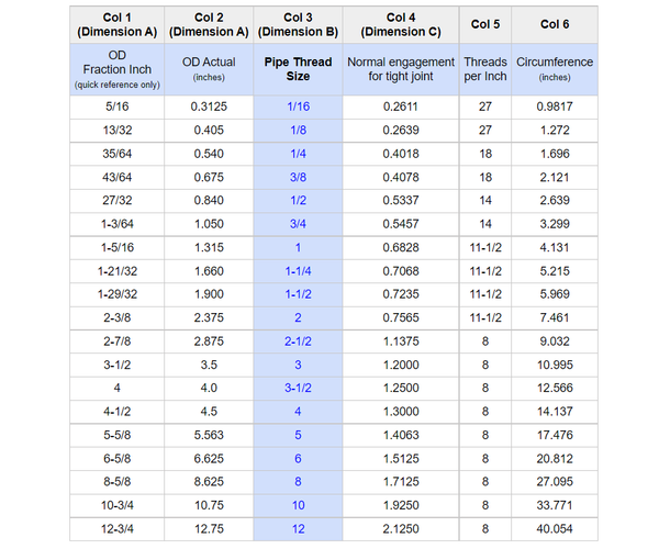 npt pipe dimensions