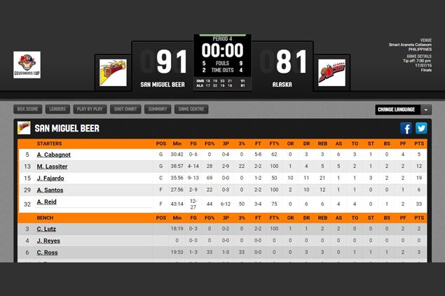 fiba stats