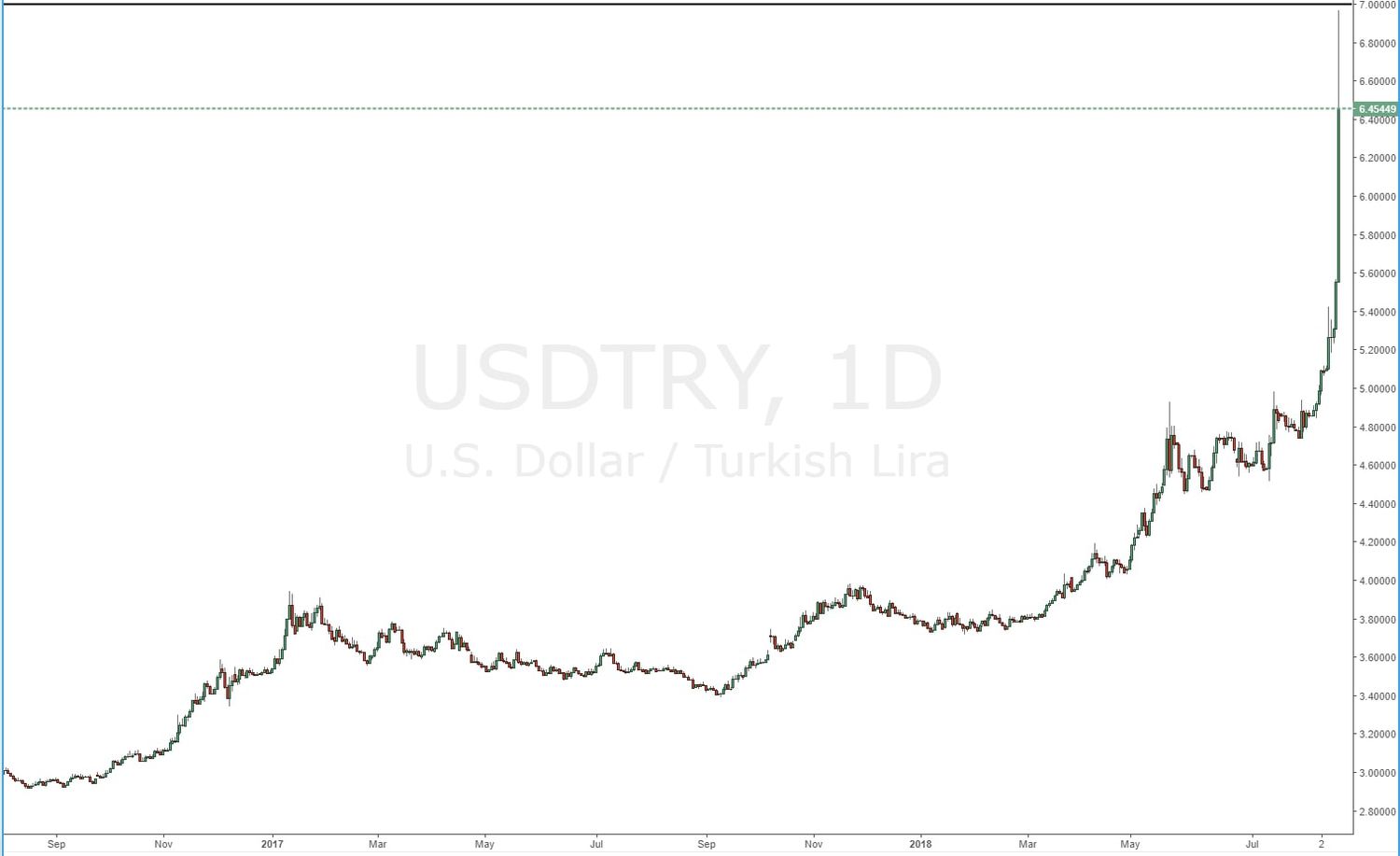 usd to turkish lira