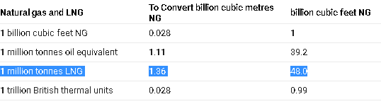 cubic meters to kilowatt hours