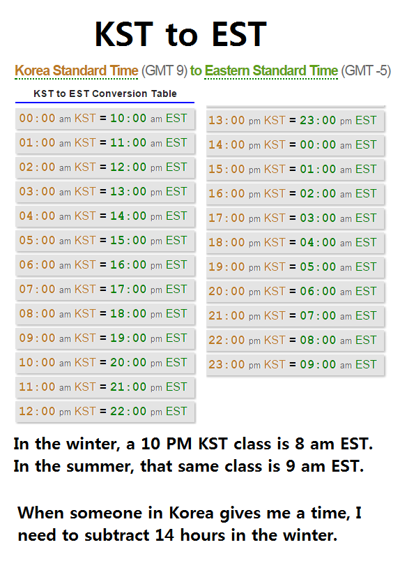 korea time to est