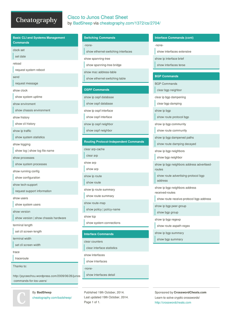 cisco show commands cheat sheet pdf