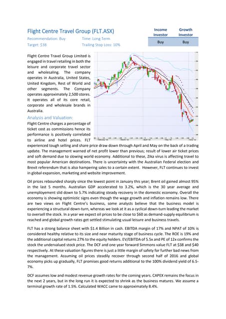 fctg share price