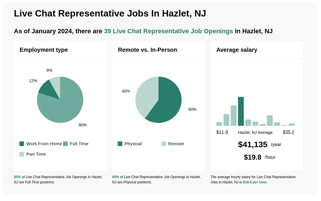 hazlet jobs